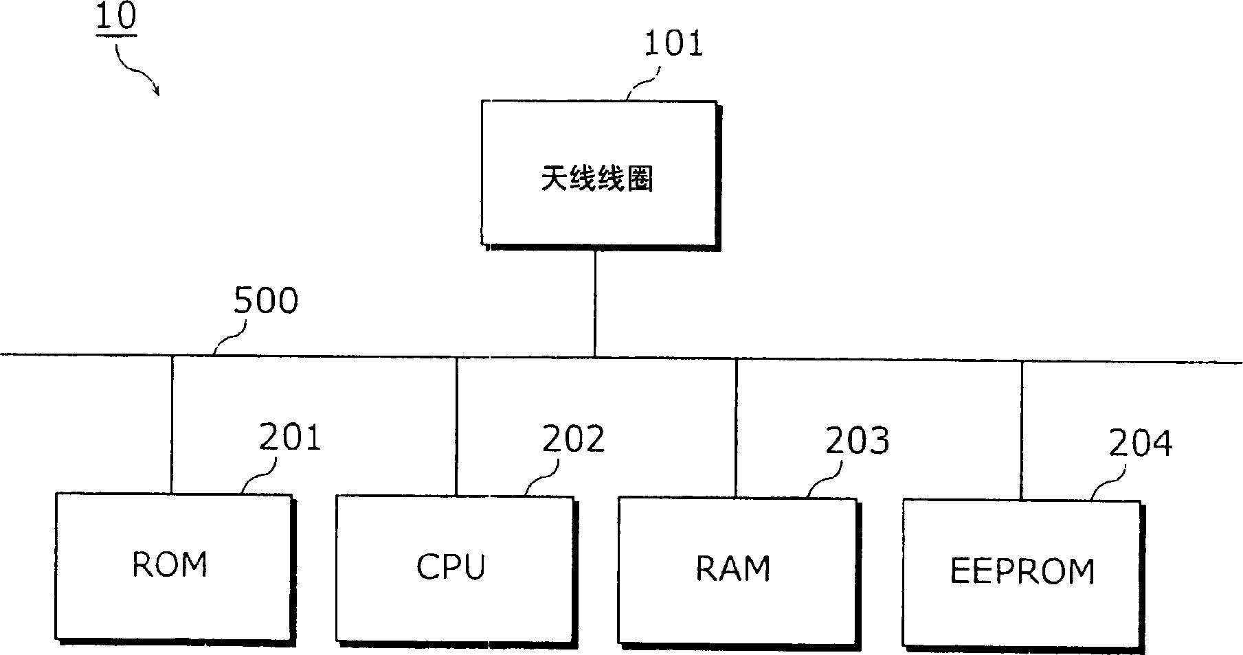 Contactless IC card