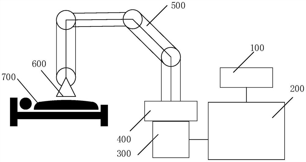 Ultrasonic transducer scanning system, method and ultrasonic imaging equipment