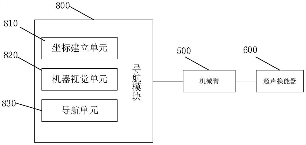 Ultrasonic transducer scanning system, method and ultrasonic imaging equipment