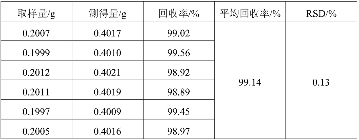 Establishment method for cyclocarya paliurus particle HPLC fingerprint spectrum