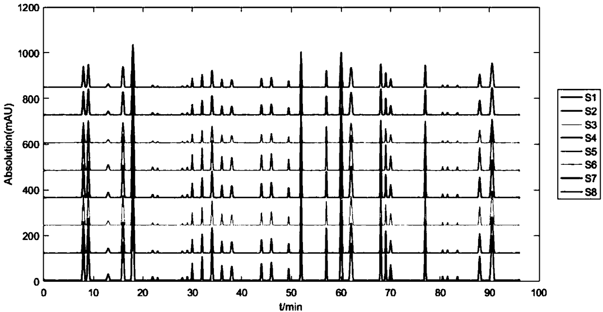 Establishment method for cyclocarya paliurus particle HPLC fingerprint spectrum