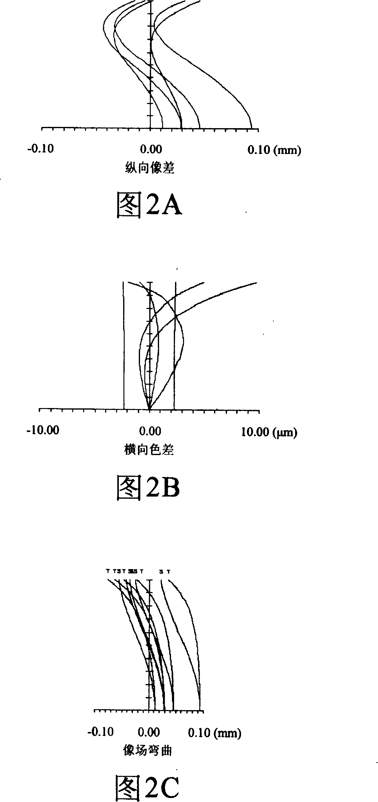 Zooming-projection camera lens