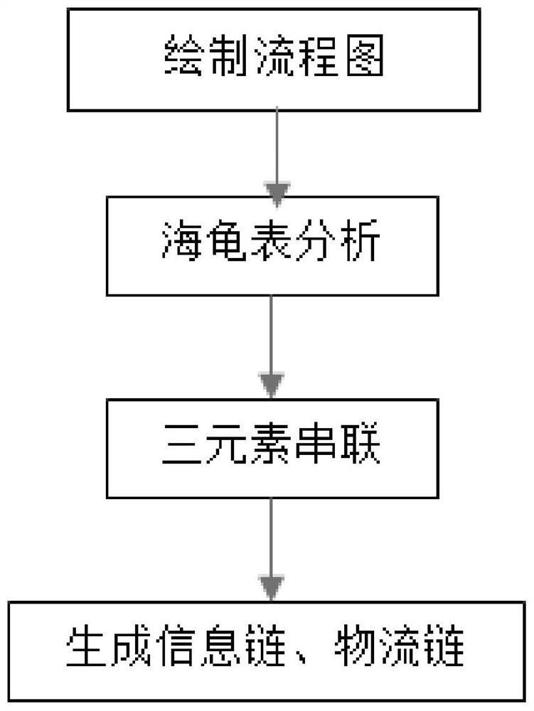 Process management method and system