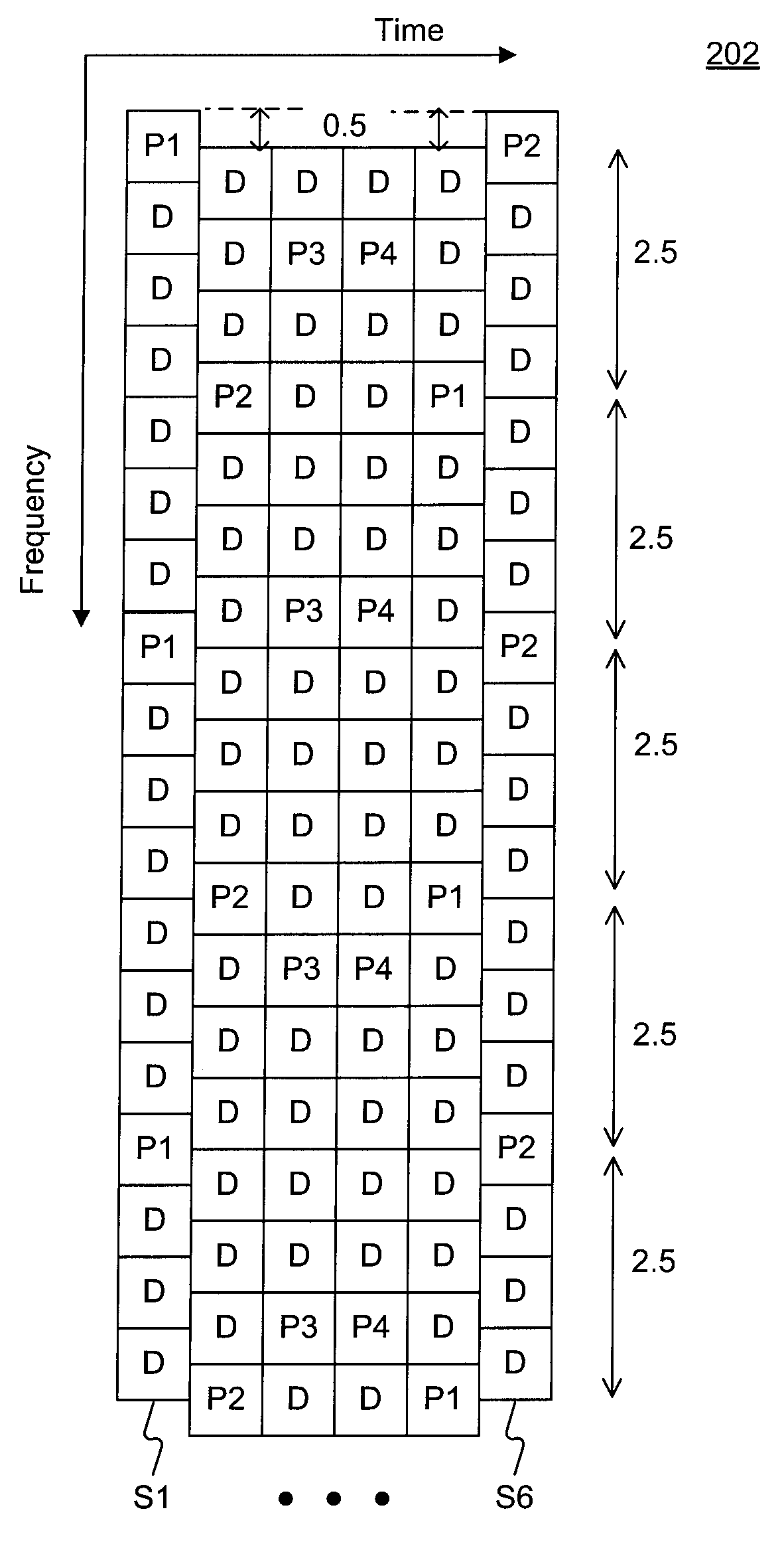 System and method for pilot design for data transmitted in wireless networks