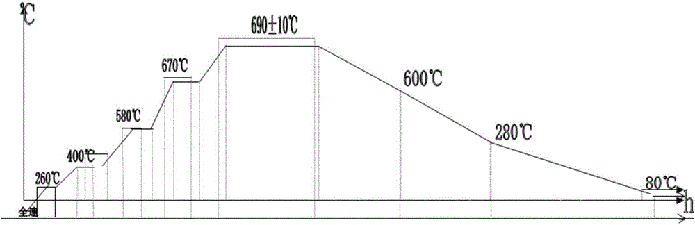 Method for machining hot rolled steel strips
