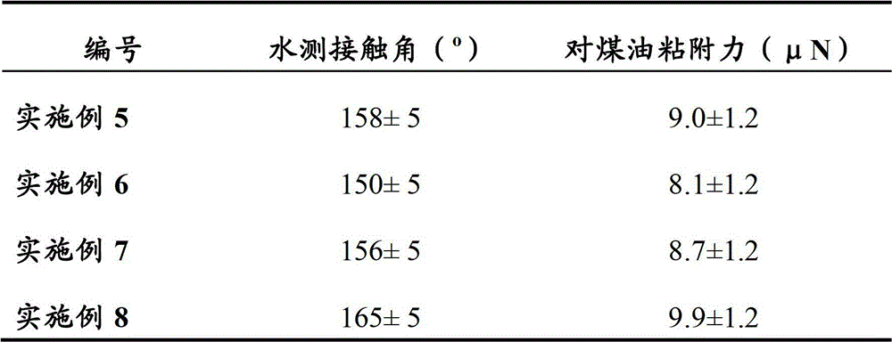A kind of oil-water separation material and preparation method thereof