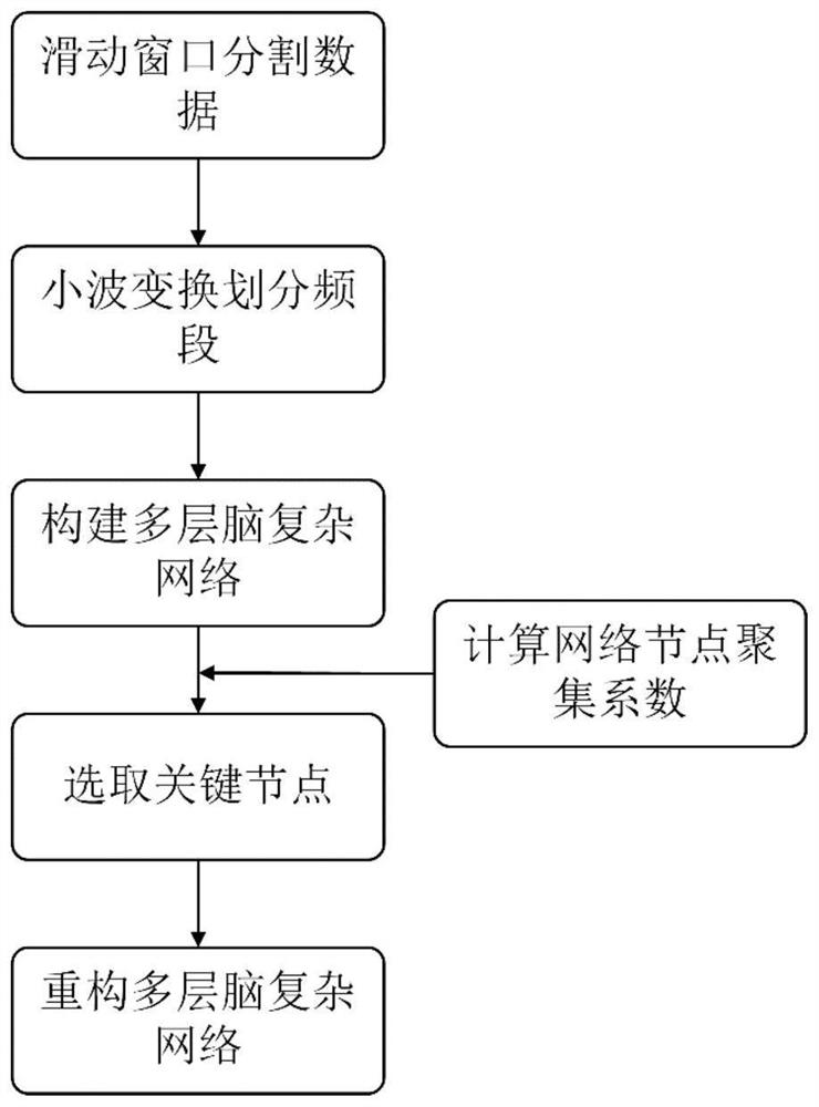 Emotion recognition system and application based on deep learning and brain-computer interface