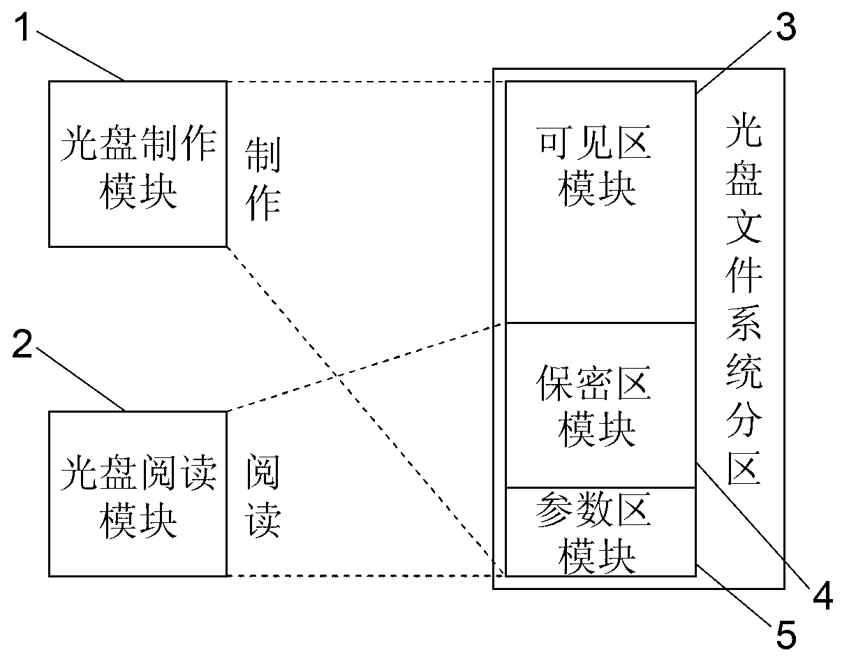 Light disk file system supportive of data privacy