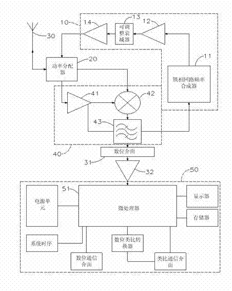 Radar level meter and method for processing signals thereof