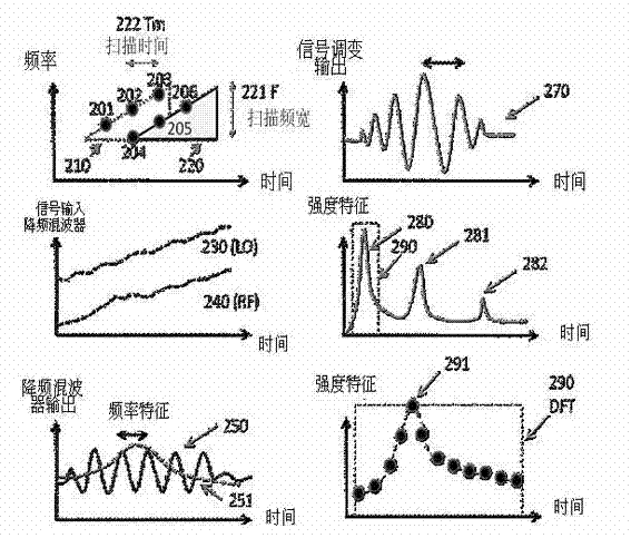 Radar level meter and method for processing signals thereof