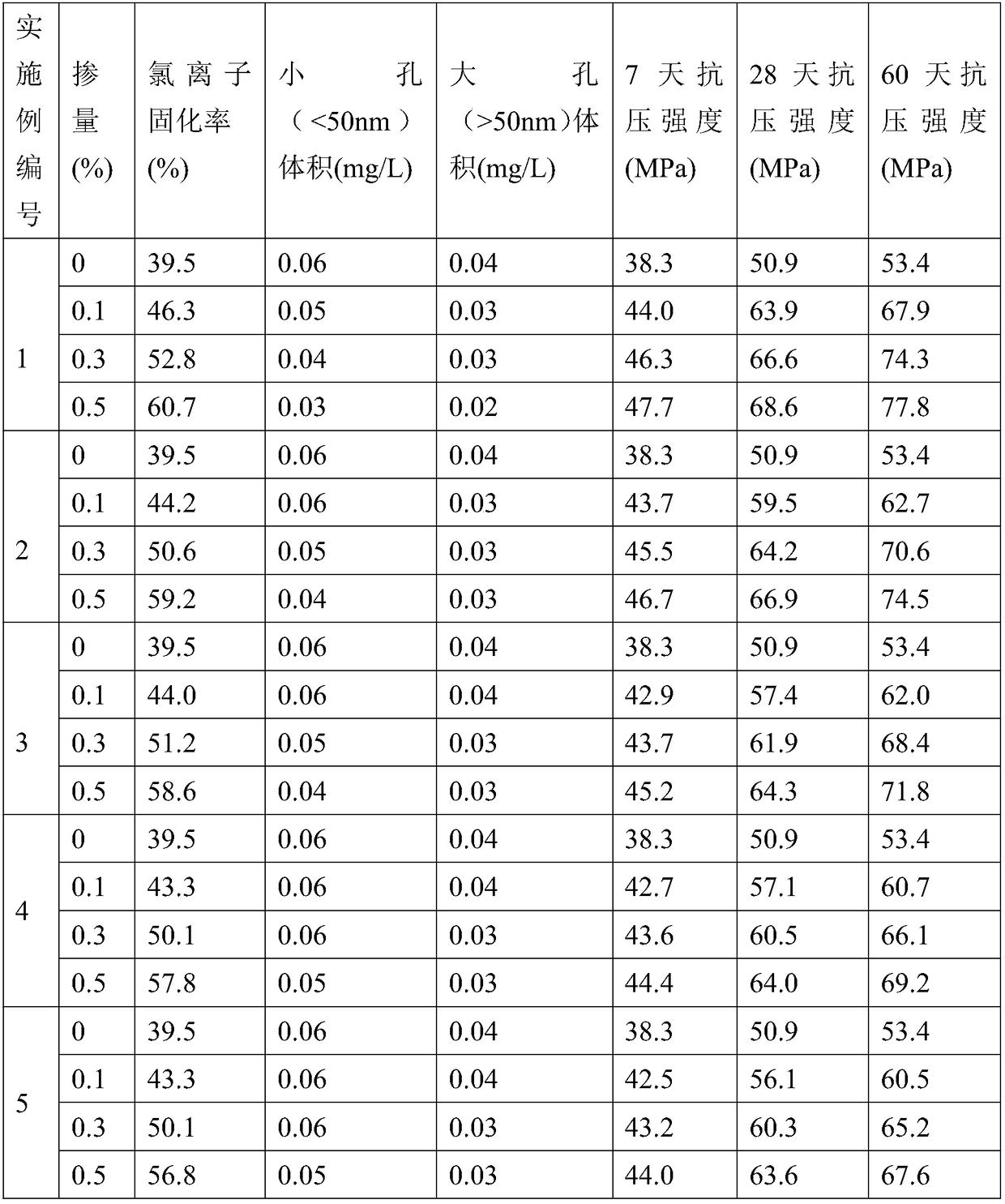 Modified aluminum-silicon particles and modifier thereof