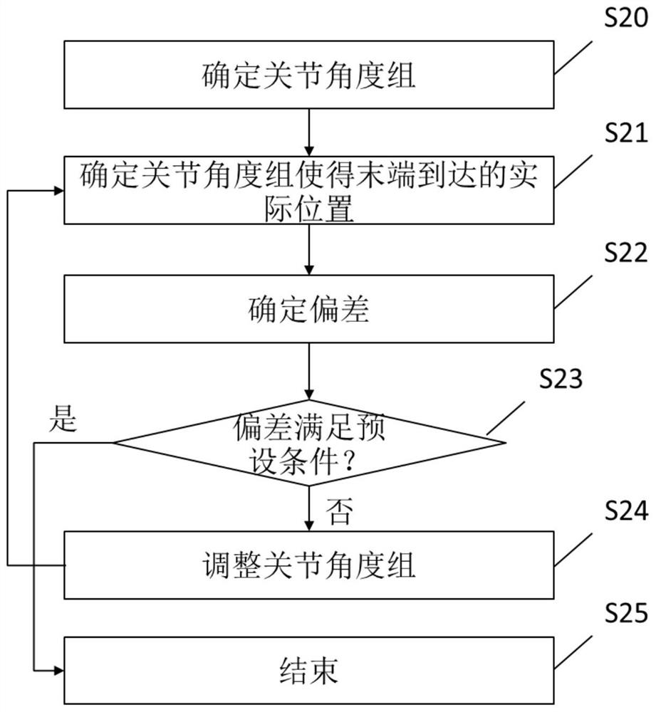 Method and device for compensating deflection of cantilever crane and method and device for controlling cantilever crane