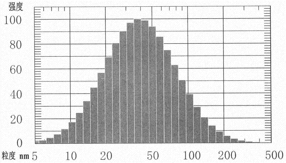 Method for preparing sodium-doped blue tungsten oxide nano-powder and dispersion liquid thereof