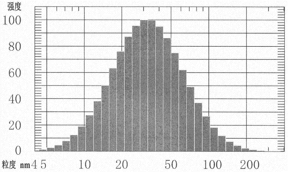 Method for preparing sodium-doped blue tungsten oxide nano-powder and dispersion liquid thereof