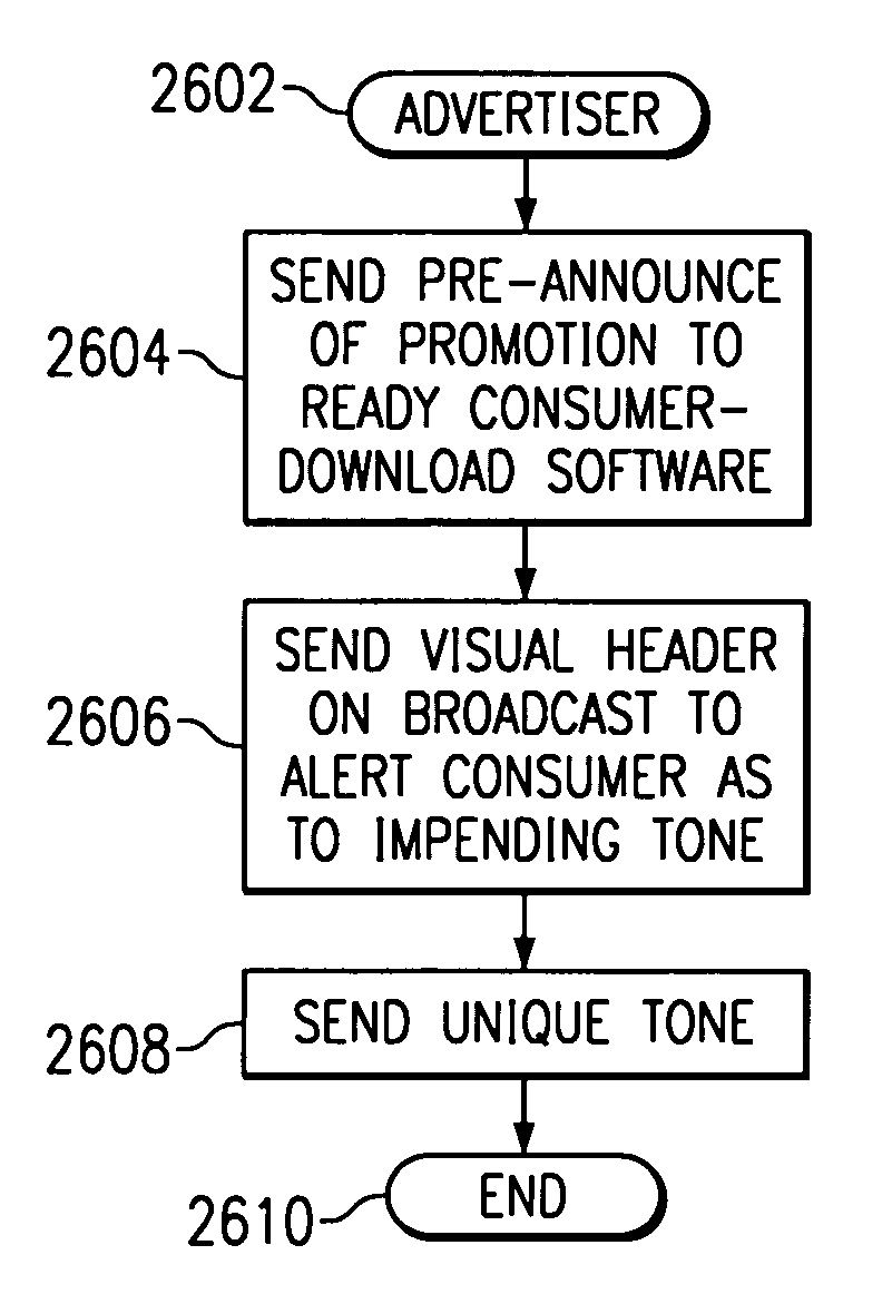 Method and apparatus for utilizing an audible signal to induce a user to select an E-commerce function