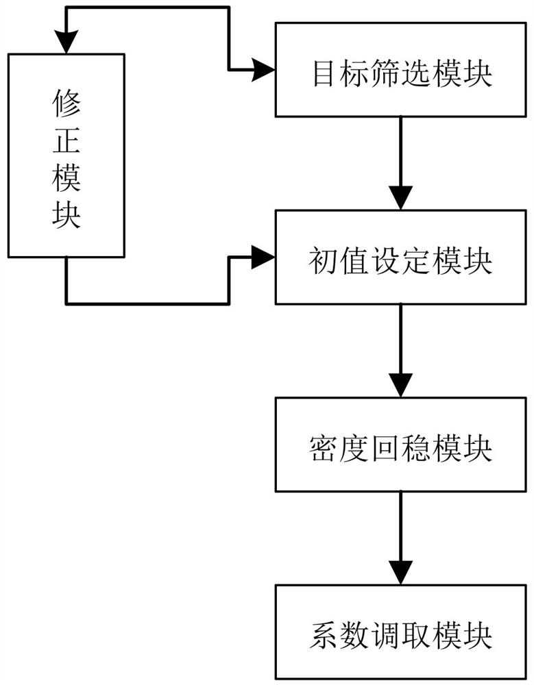 An adaptive radiotherapy system based on image processing