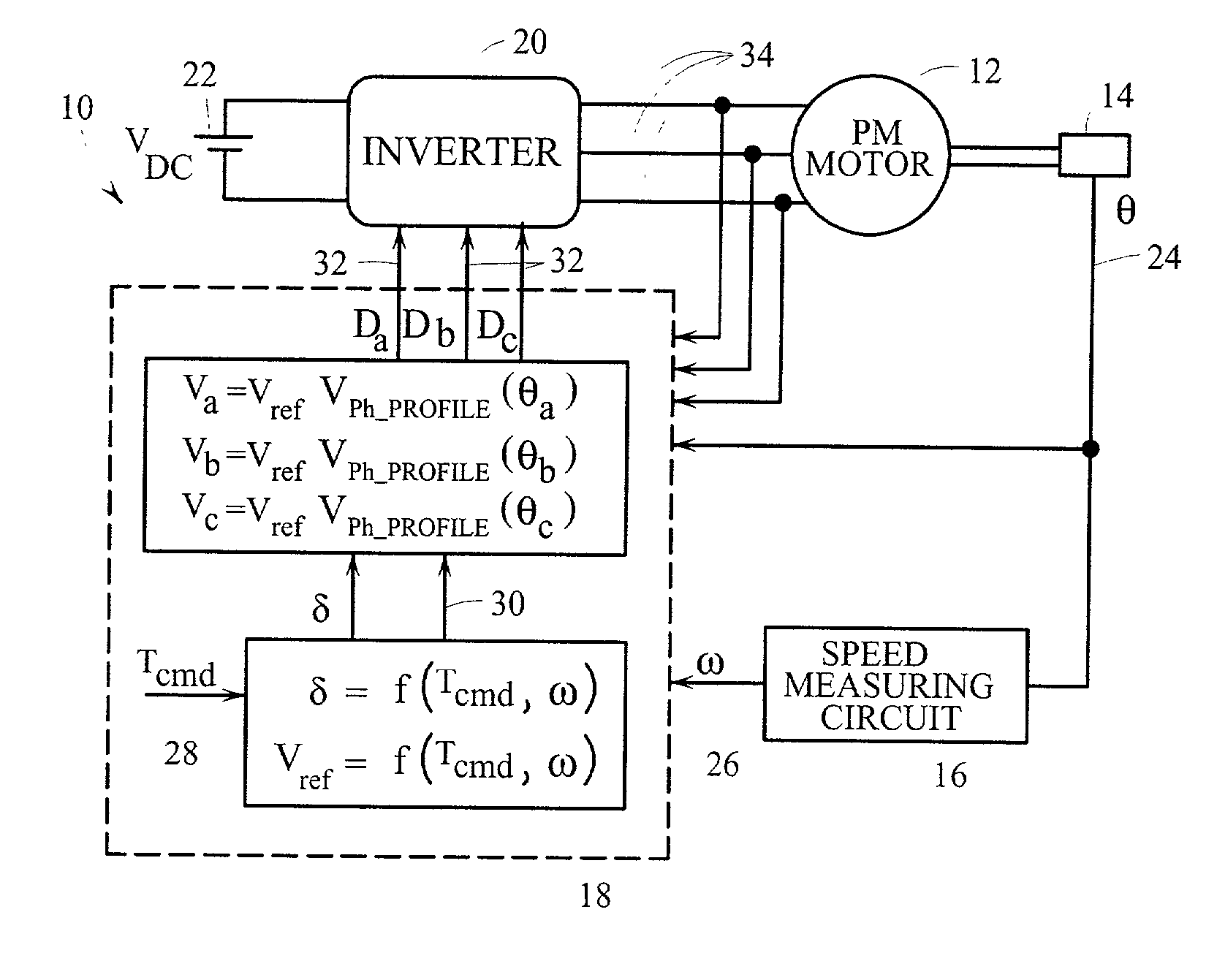 Switching methodology for ground referenced voltage controlled electric machine