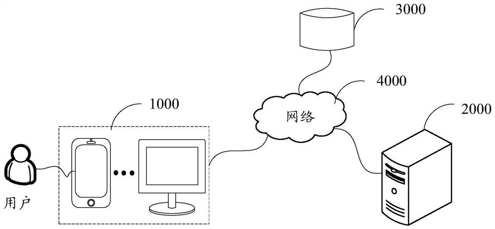 Virtual article marking method and device, terminal and storage medium