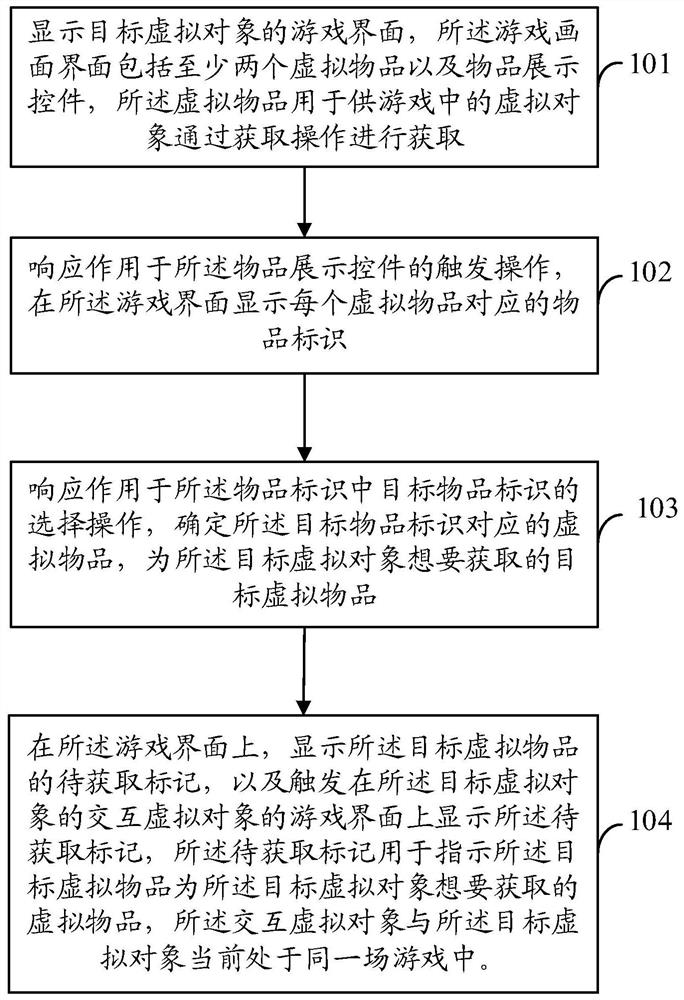 Virtual article marking method and device, terminal and storage medium