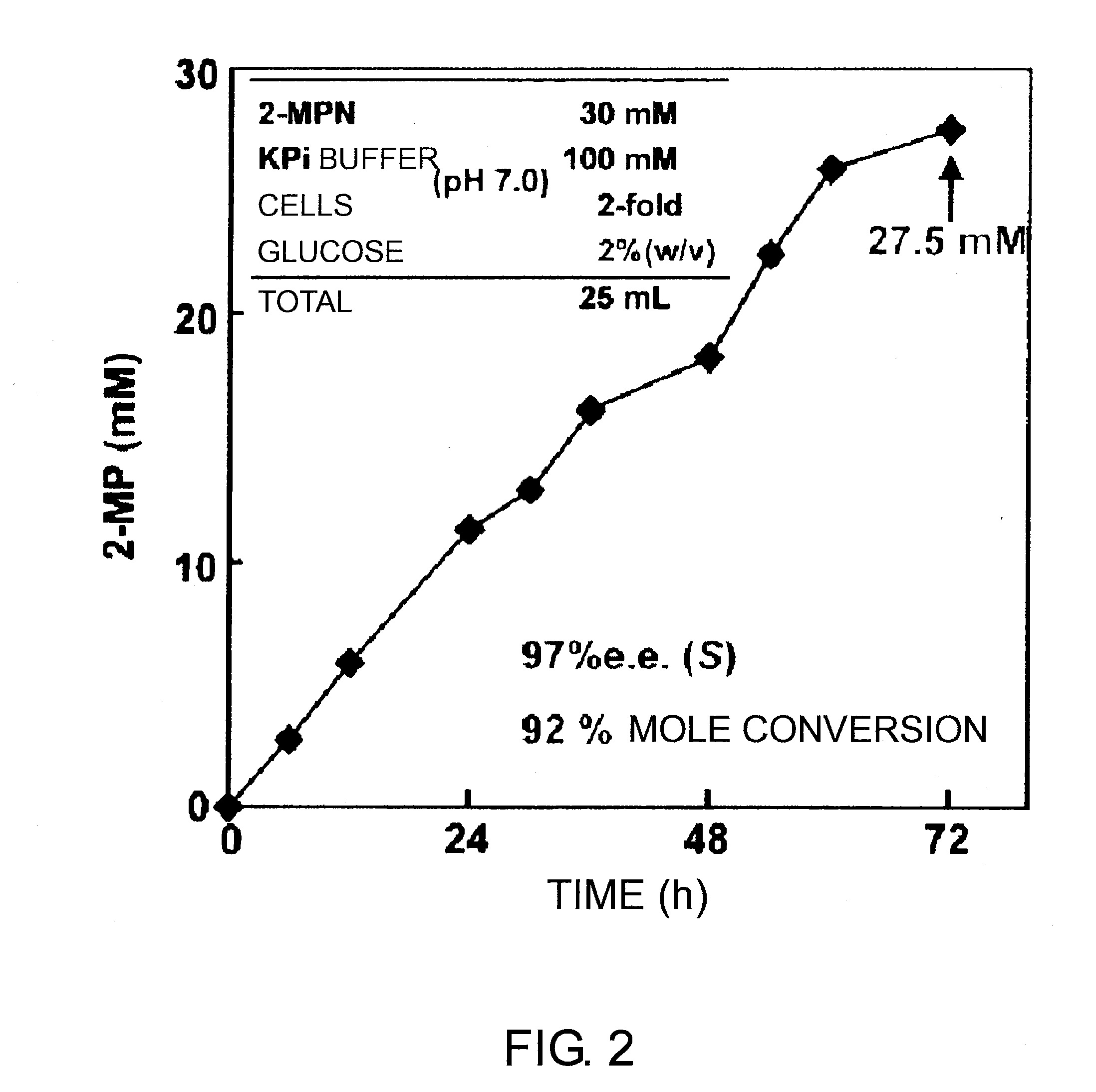 Process for production of optically active amine derivative
