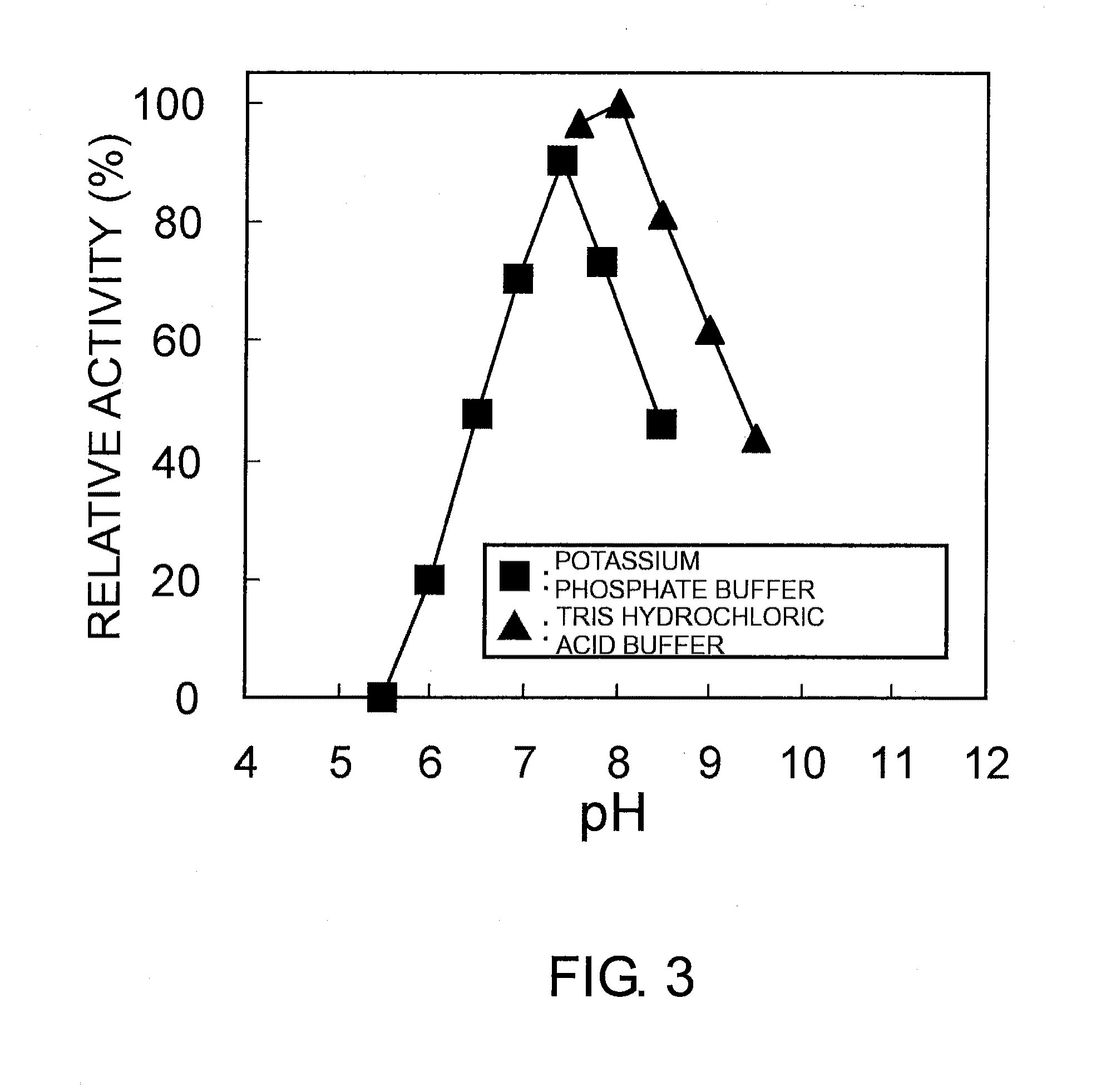 Process for production of optically active amine derivative