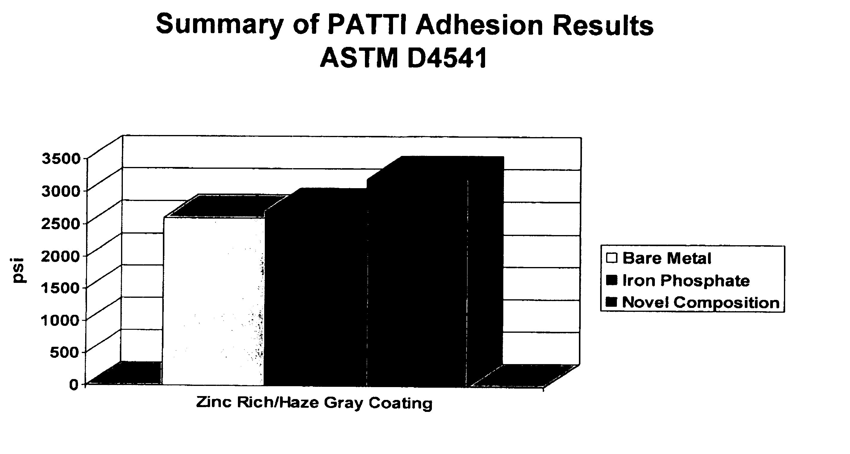 Compositions and methods for preventing and treating corrosion of metal surfaces