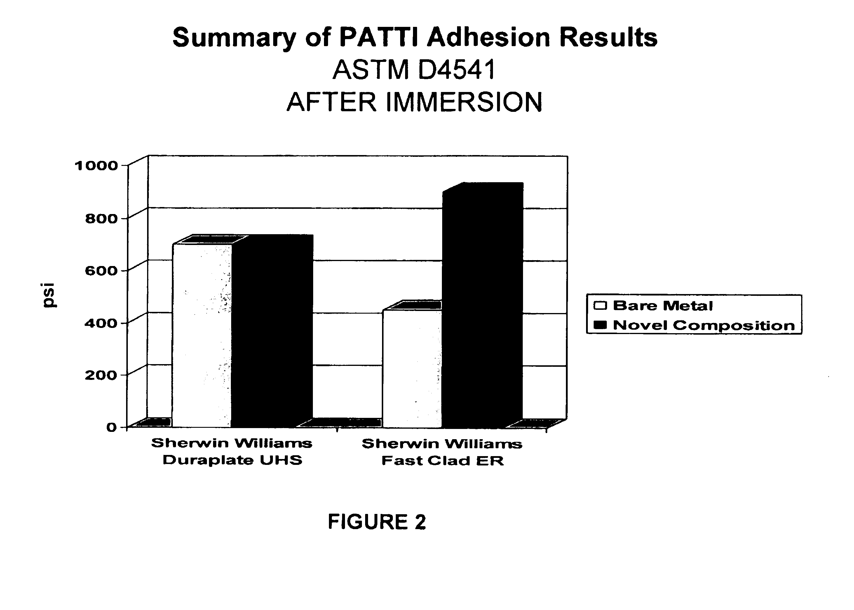 Compositions and methods for preventing and treating corrosion of metal surfaces