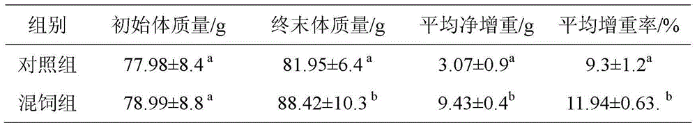 Chinese herbal medicine immunopotentiator for oncorhynchus masou masou and application thereof