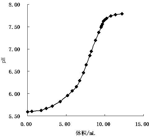 Method for determination of the content of main components of phosphorus trichloride hydrolysis solution
