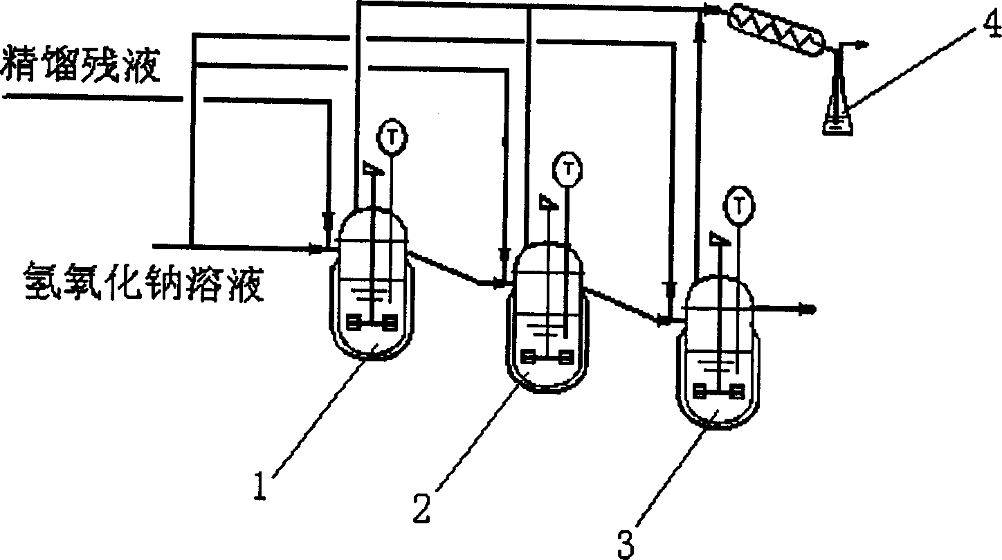 Process for preparing vinylidene chloride from rectifying residual liquid of dichloroethane