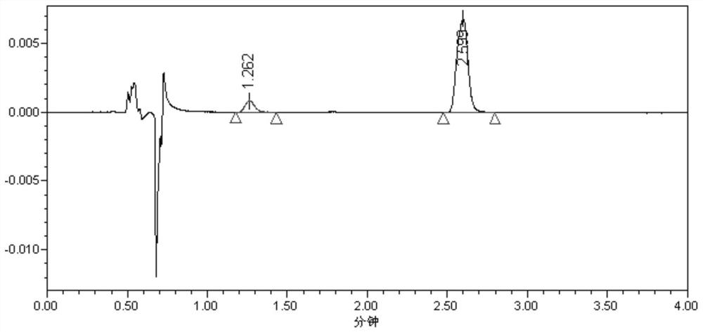 Method for detecting antioxidant degradation product in sodium chloride injection of levofloxacin lactate