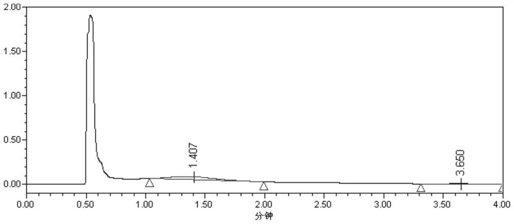 Method for detecting antioxidant degradation product in sodium chloride injection of levofloxacin lactate