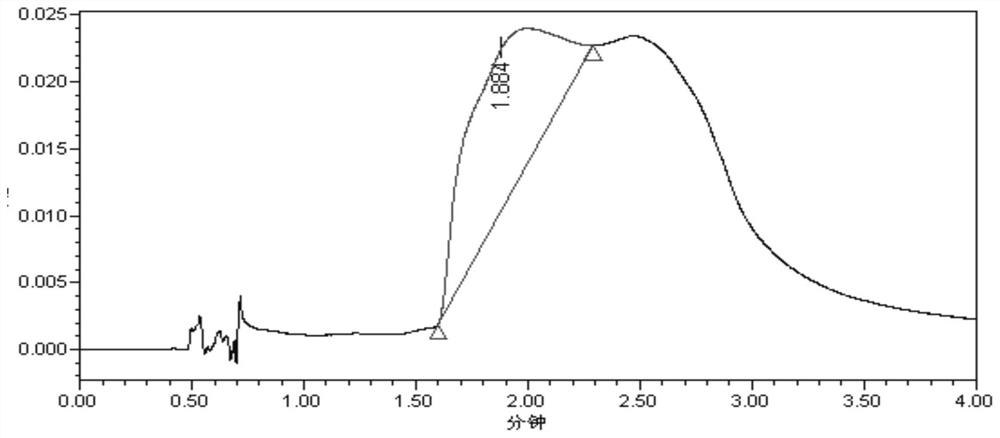 Method for detecting antioxidant degradation product in sodium chloride injection of levofloxacin lactate