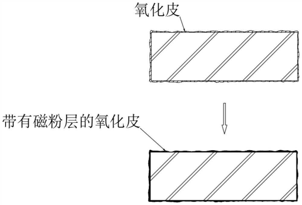 Process for removing oxide skin on surface of forge piece