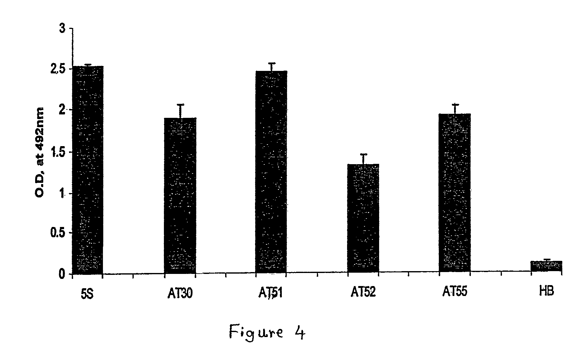 Humanized high affinity recombinant antibody against Hepatitis B surface antigen