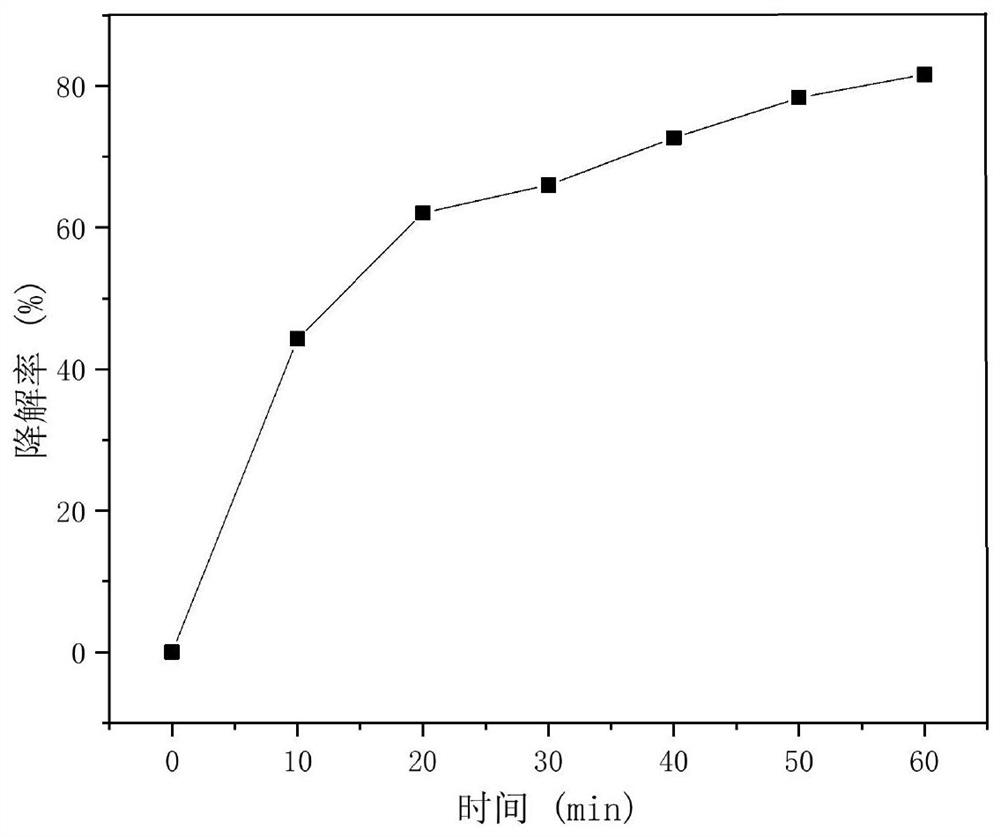 Method for degrading antibiotic-containing wastewater by using geopolymer particle three-dimensional electrode