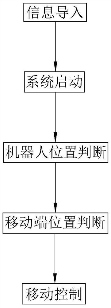 Personnel following method and system for tunnel robot