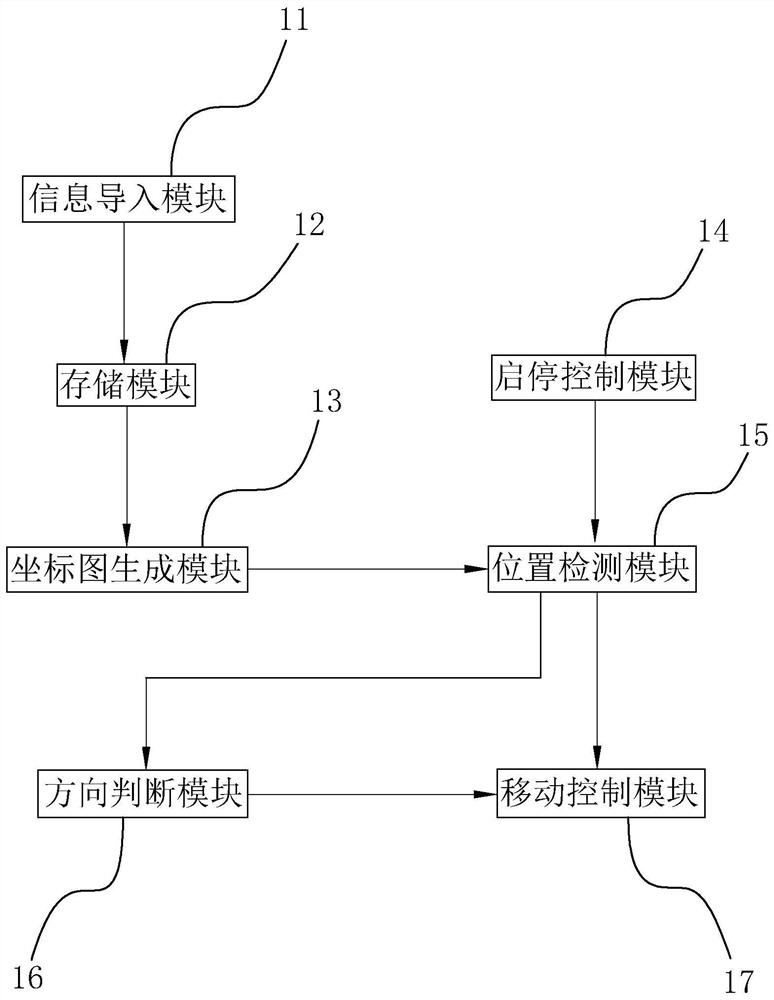 Personnel following method and system for tunnel robot