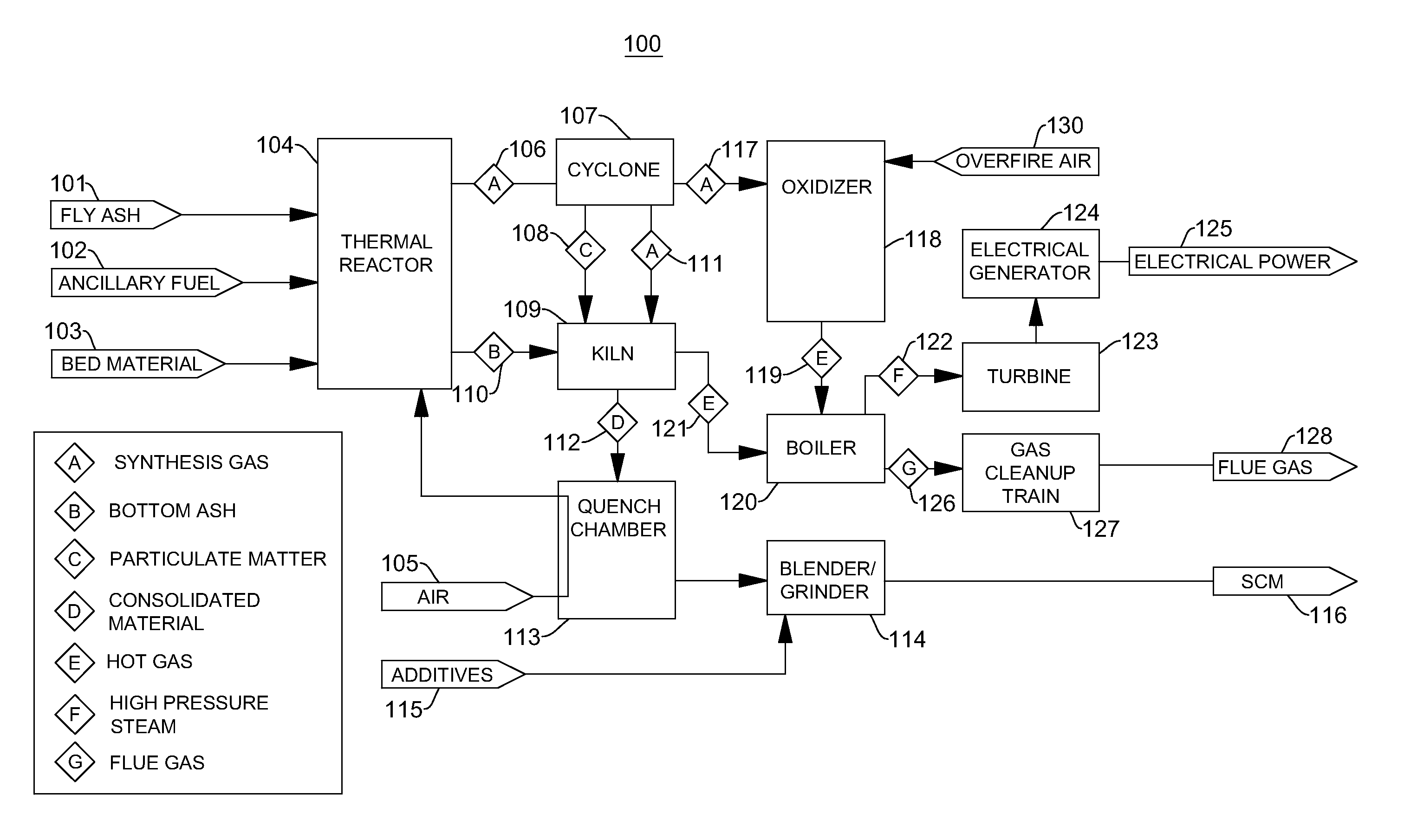 Method and system for reprocessing high carbon coal fly ash to produce cementitious materials