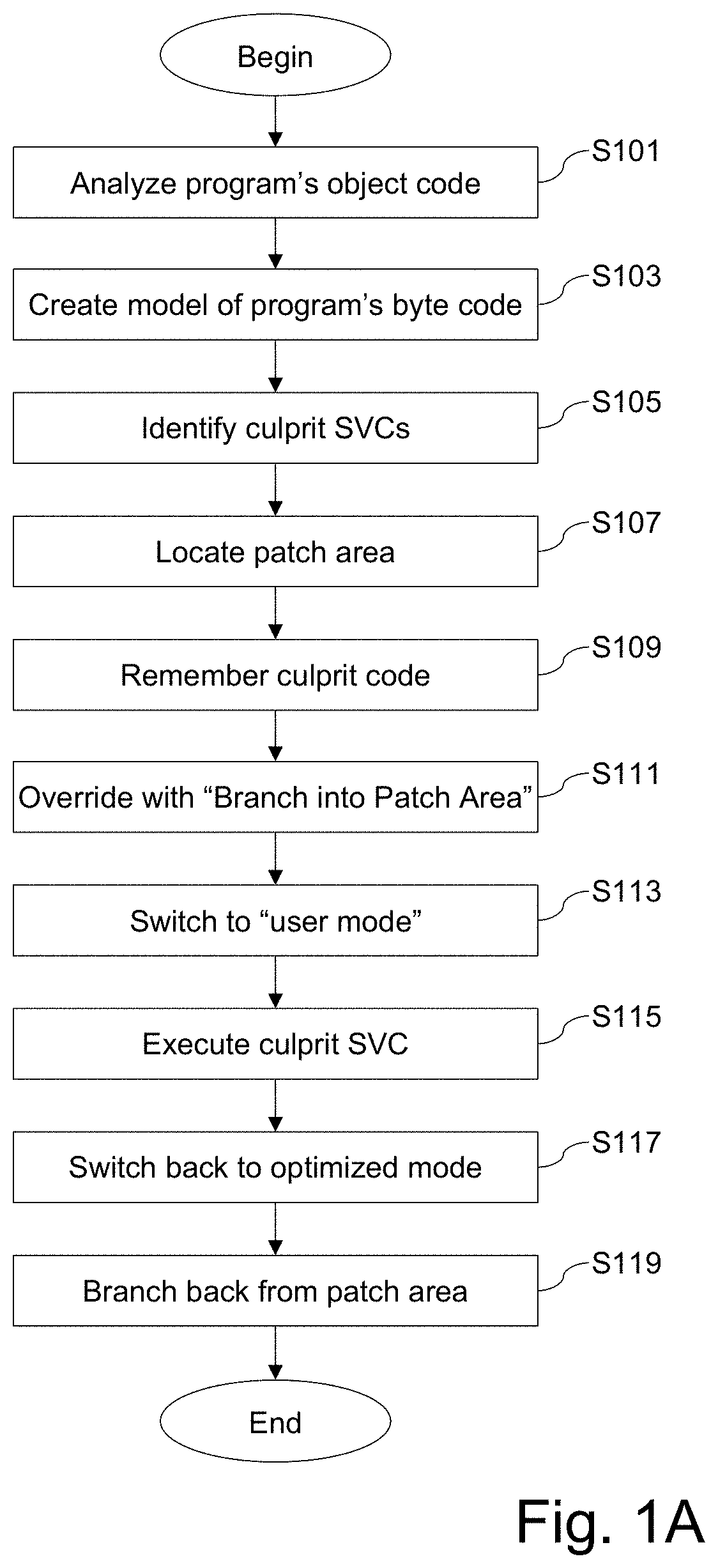 Systems and/or methods for error-free implementation of non-java program code on special purpose processors