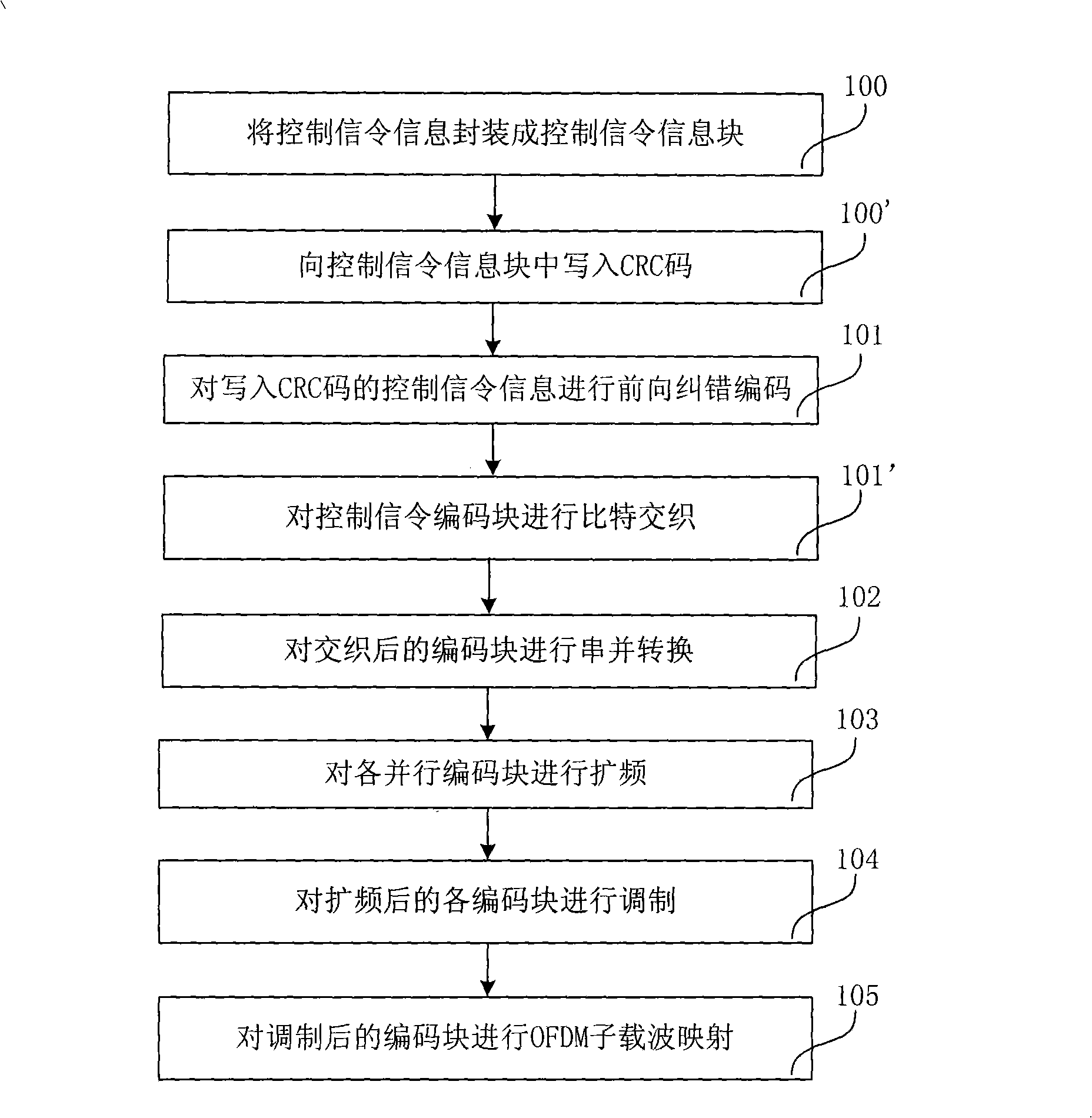 Method and apparatus for processing control signaling information