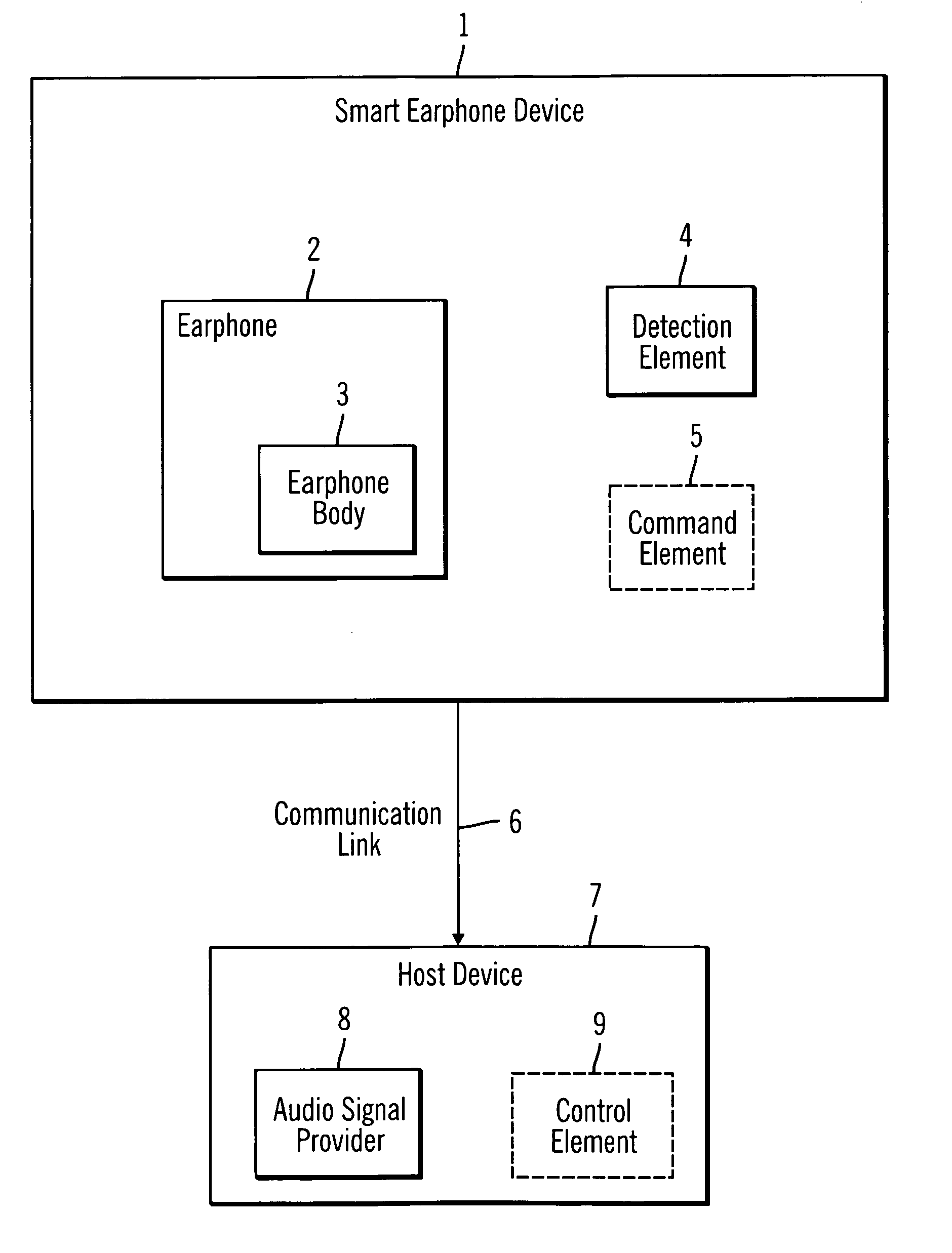 Smart earphone systems devices and methods