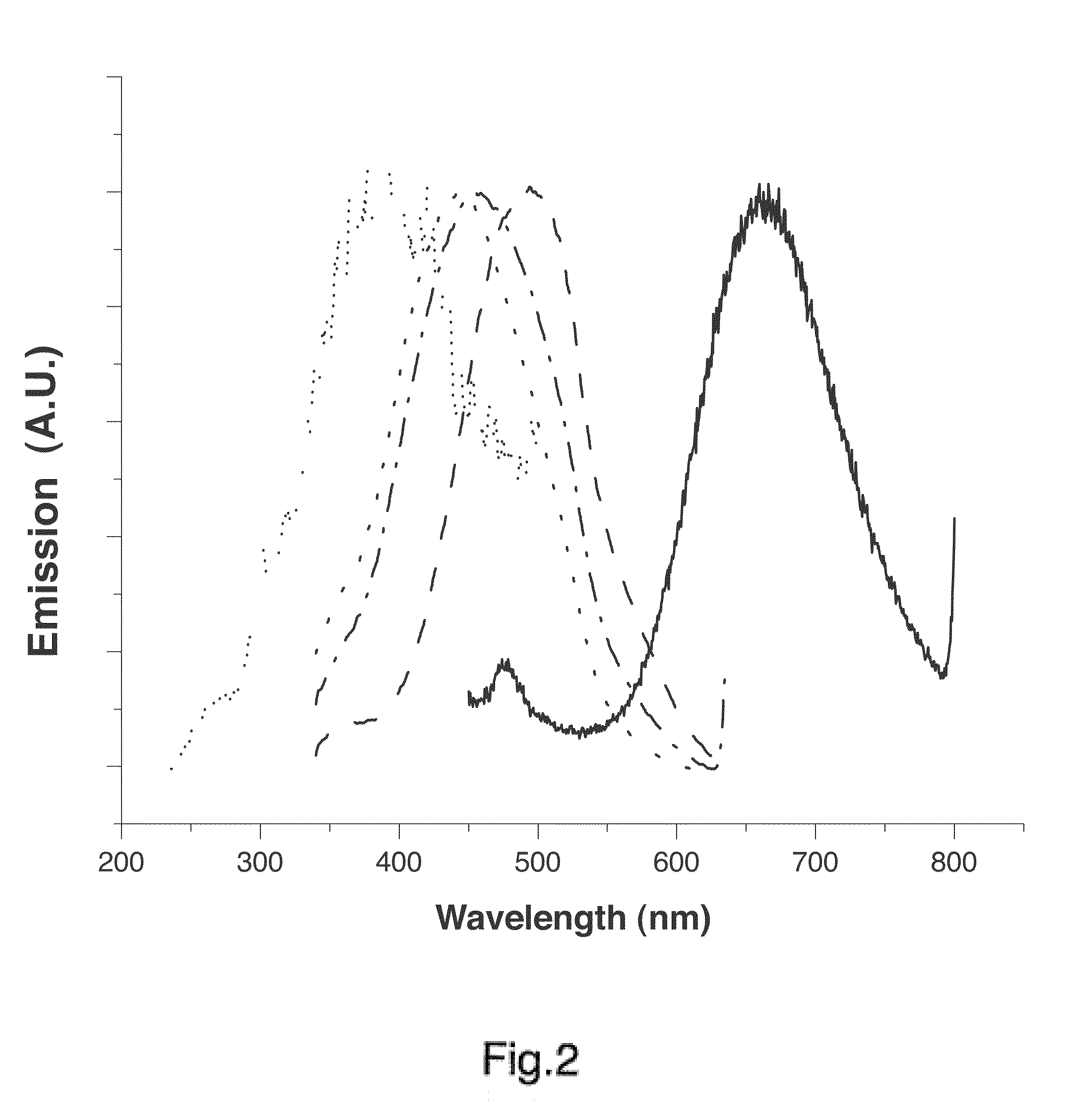 Composite nanoparticles, nanoparticles and methods for producing same