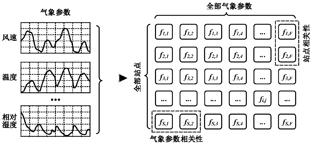 Short-term solar radiation prediction method and device based on CNN-LSTM