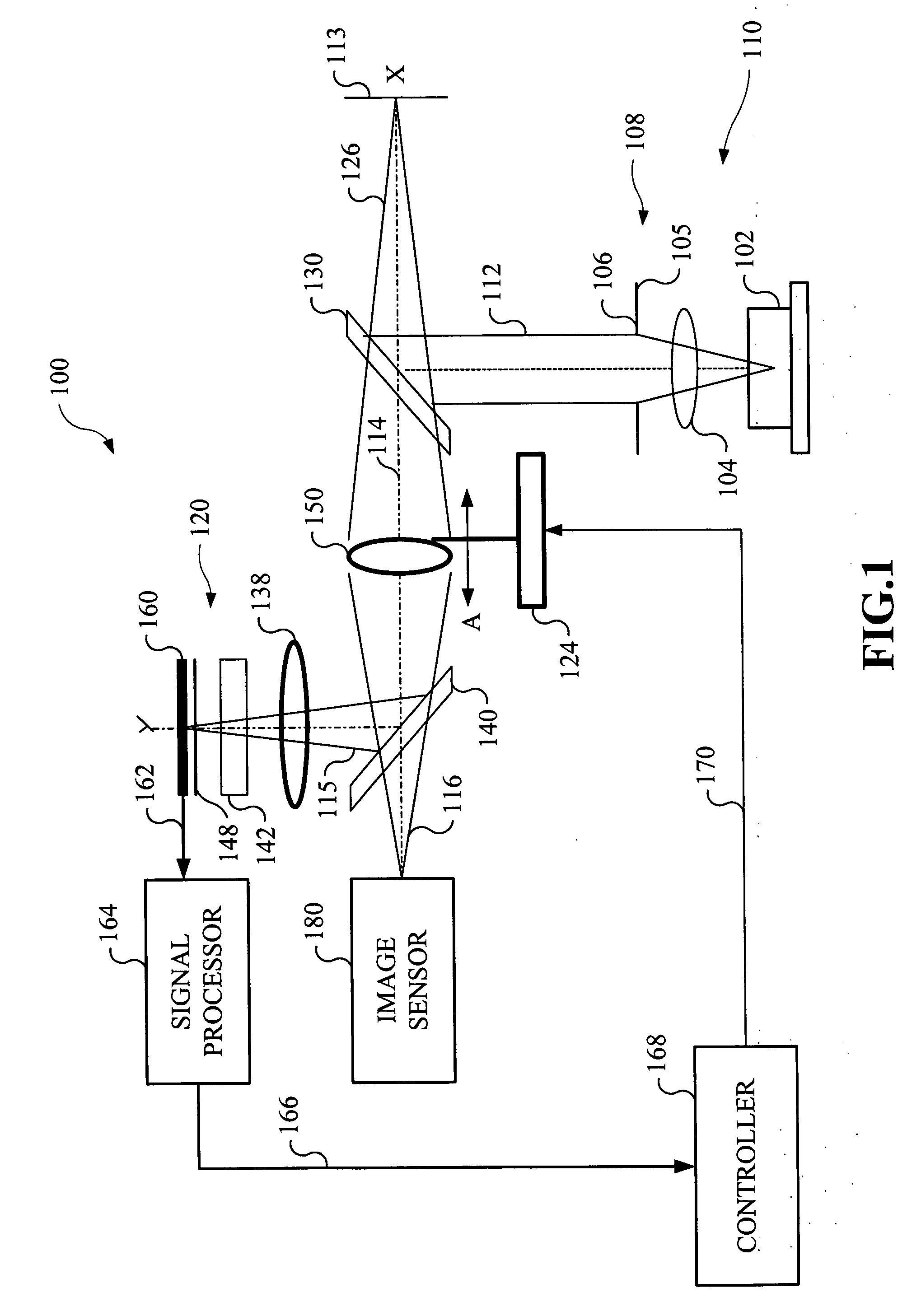 Non-parallax optical auto-focusing system and method