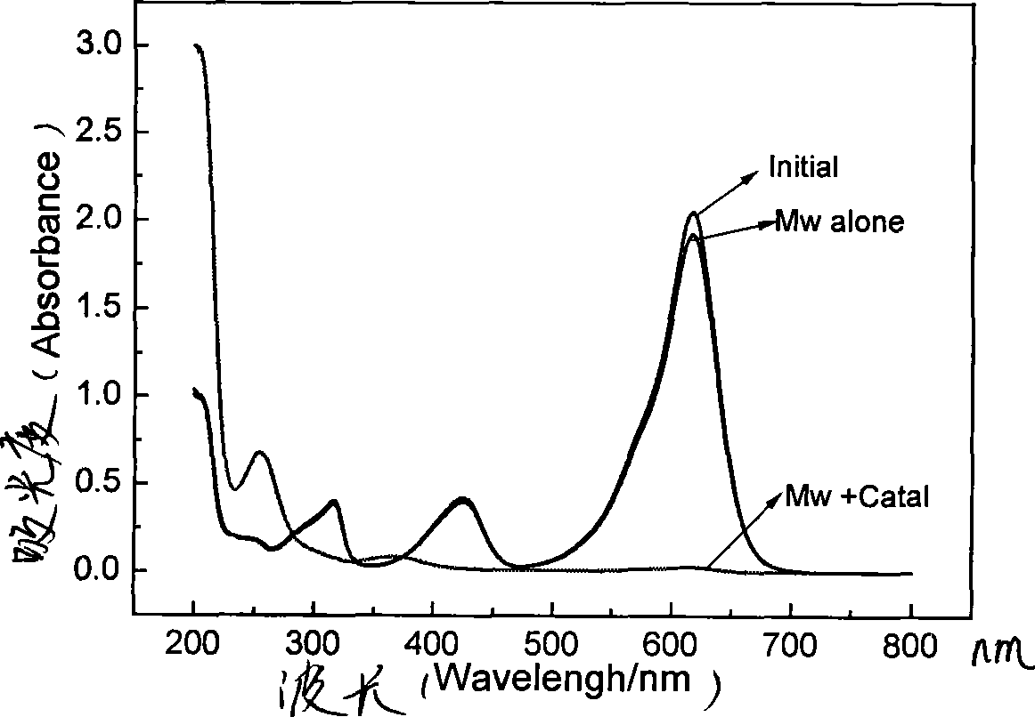 Method for microwave induced catalytic degradation of triphenyl methane dye waste water
