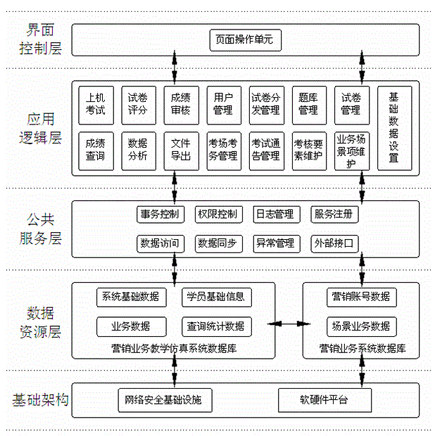 Electric power marketing system reading-check-billing module teaching simulation system