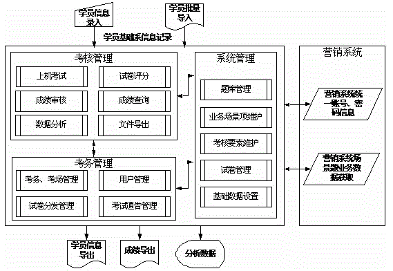 Electric power marketing system reading-check-billing module teaching simulation system