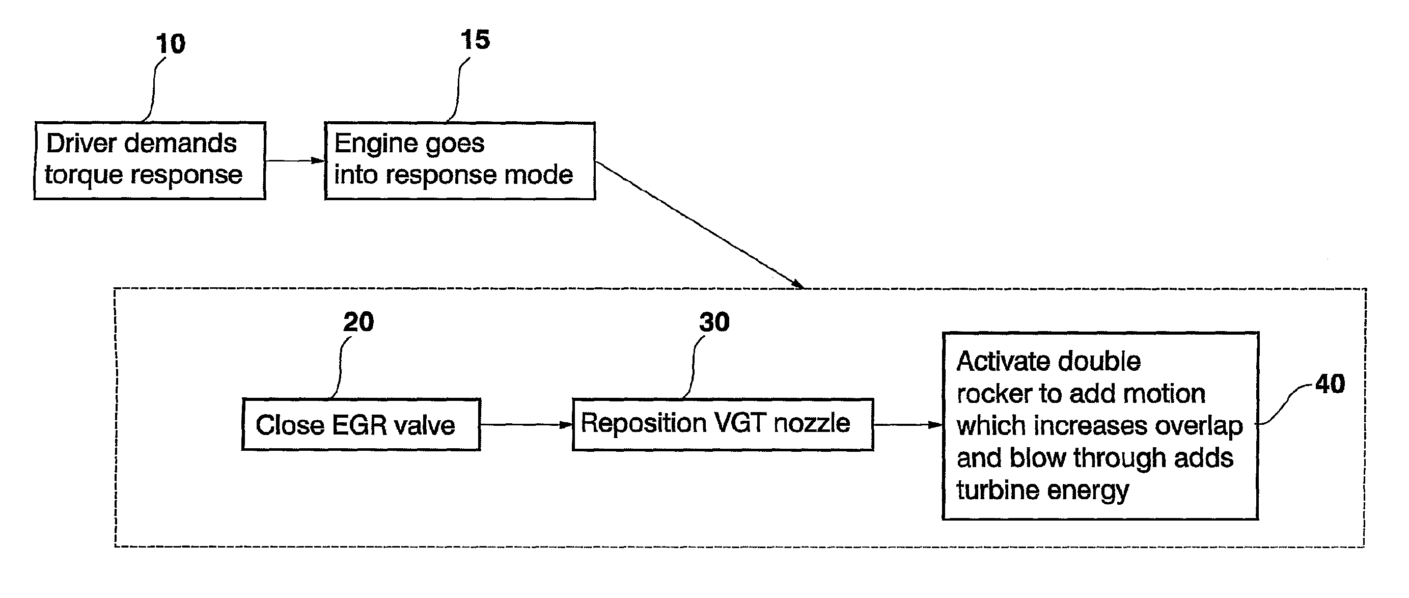 Method and apparatus for variable valve actuation