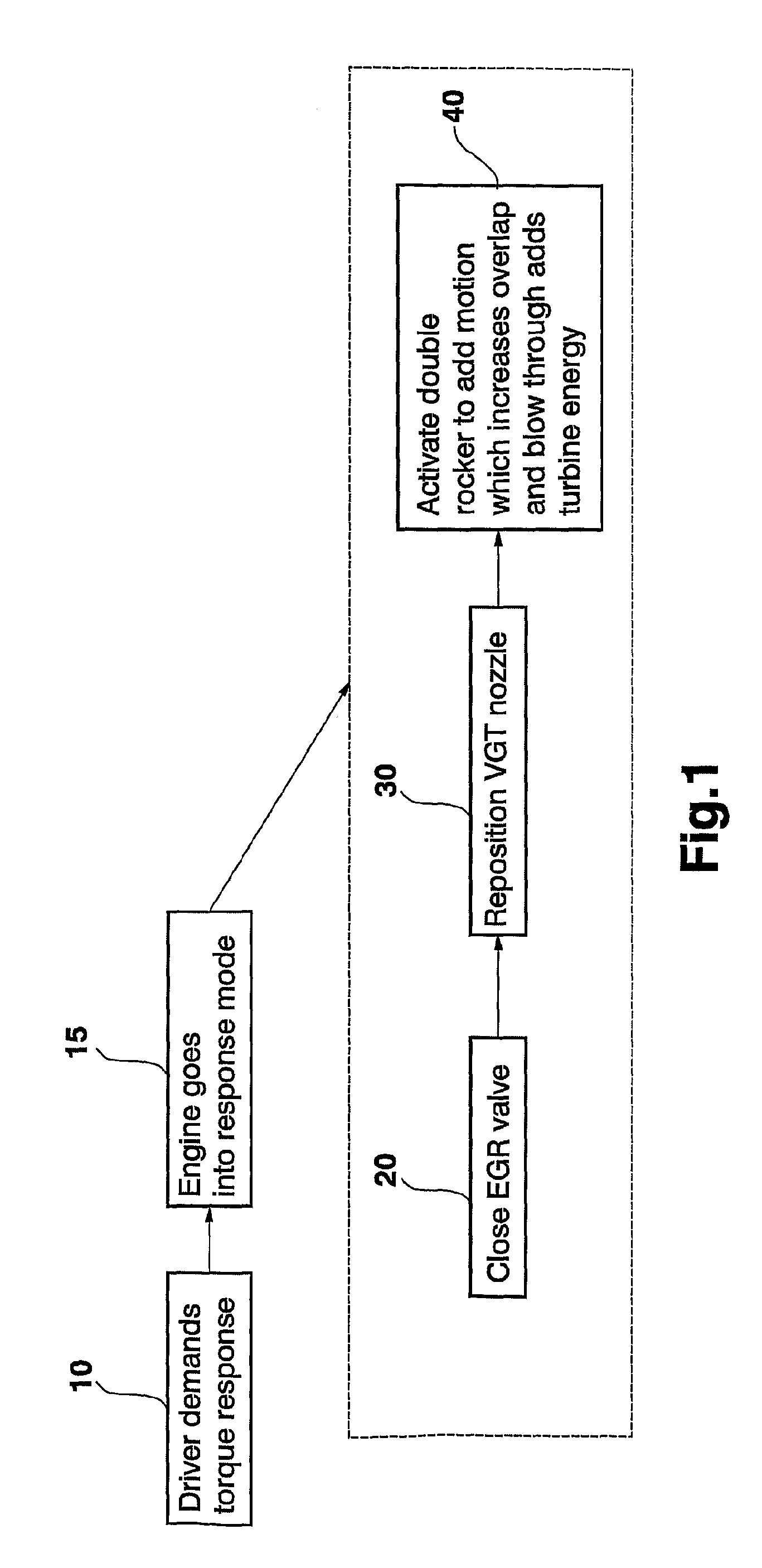 Method and apparatus for variable valve actuation